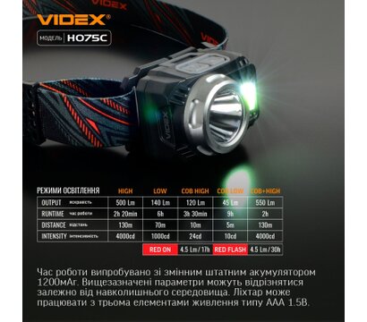 Изображение 4 Фонарь на лоб Videx VLF-H075C