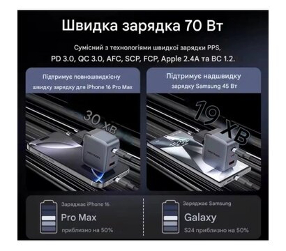 Изображение 4 Зарядное устройство Vention 1xUSB-C PD70W + 1xUSB QC3.0 22.5W GaN + cable USB-C to USB-C 1.0m 5A gray (TZ-FCGH0-EU)