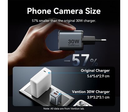 Зображення 5 Зарядний пристрій Vention 1xUSB-C PD30W + 1xUSB QC3.0 18W GaN gray (FEWH0-EU)