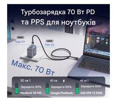 Изображение 5 Зарядное устройство Vention 1xUSB-C PD70W + 1xUSB QC3.0 22.5W GaN + cable USB-C to USB-C 1.0m 5A gray (TZ-FCGH0-EU)
