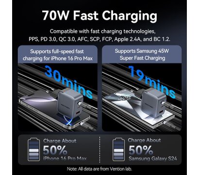 Зображення 5 Зарядний пристрій Vention 2xUSB-C PD70W + 1xUSB QC3.0 22.5W GaN gray (FEXH0-EU)