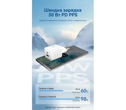 Зображення 6 Зарядний пристрій Vention 1xUSB-C PD30W + 1xUSB QC3.0 30W GaN + cable USB-C to USB-C 1.0m white (TZ-FEQW0-EU-01)