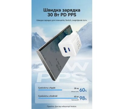 Зображення 6 Зарядний пристрій Vention 1xUSB-C PD30W + 1xUSB QC3.0 30W GaN white (FEQW0-EU)