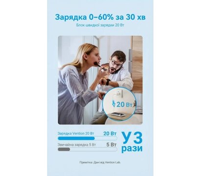 Зображення 6 Зарядний пристрій Vention USB-C PD20W GaN black (FEPB0-EU)