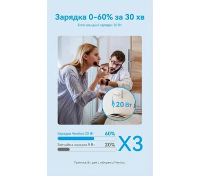 Зображення 6 Зарядний пристрій Vention USB-C PD20W GaN white (FEPW0-EU)