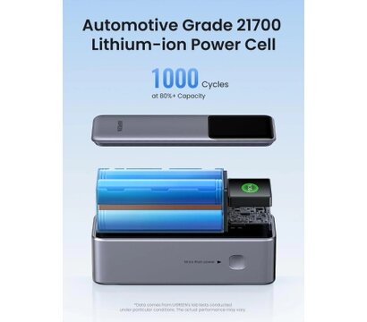 Зображення 2 Повербанк Ugreen PB722 25000mAh 200W Nexode Smart Display (35525B)