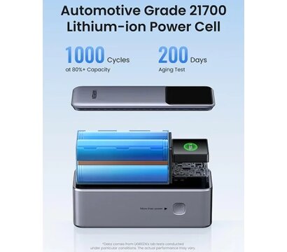 Зображення 3 УМБ Ugreen PB723 20000mAh 130W Nexode Smart Display with Built-in Cable (55365B)