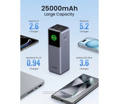 Зображення 4 Повербанк Ugreen PB722 25000mAh 200W Nexode Smart Display (35525B)