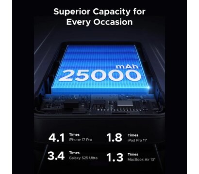 Зображення 5 Повербанк Ugreen PB552 25000mAh 165W DualCable (55995B)