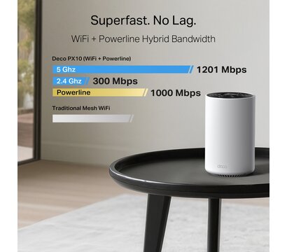 Зображення 3 Маршрутизатор TP-Link Deco PX10 2PK