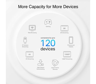 Зображення 4 Маршрутизатор TP-Link Deco PX10 2PK