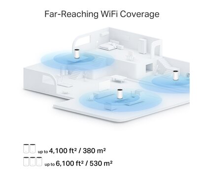 Зображення 5 Маршрутизатор TP-Link Deco PX10 3PK