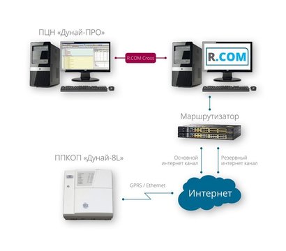 Зображення 3 Кабель Дунай USB-to-Serial