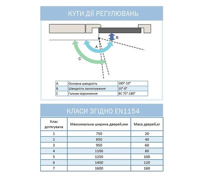 Зображення 4 Дотягувач Ryobi D-1200T BC SLD HO Bronze верхній, Колір корпусу: бронзовий