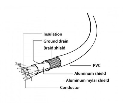 Зображення 3 Cablexpert DisplayPort-DVI, М/М, 3м — CC-DPM-DVIM-3M