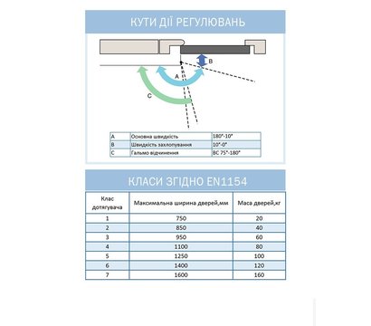 Зображення 4 Дотягувач Abloy R&P DC200 Brown верхній