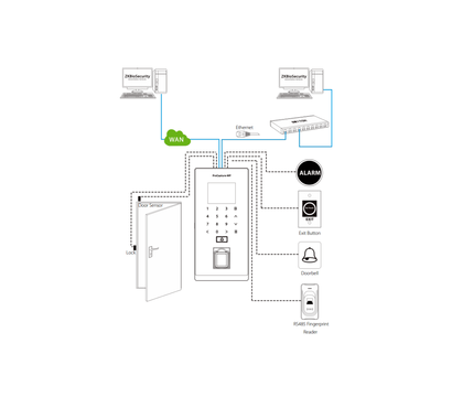 Зображення 5 Термінал Zkteco ProCapture-WP для систем обліку робочого часу