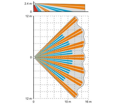 Изображение 6 Датчик движения Satel APMD-250 беспроводной связи