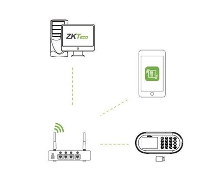 Изображение 4 Терминал Zkteco D1 на палец + бесконтакт + клава