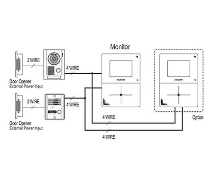 Зображення 2 Домофон Kocom KCV-401E на 4 дюйма
