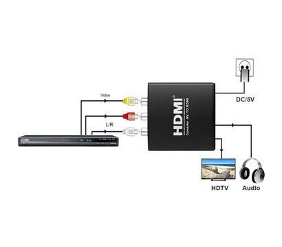 Изображение 2 Конвертер PowerPlant CA911479