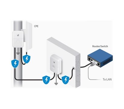 Зображення 3 Грозозахист Ubiquiti Ethernet Surge Protector Generation 2 (ETH-SP-G2) поза корпусом