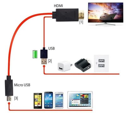 Изображение 4 Кабель мультимедийный PowerPlant microUSB-HDMI+USB, 2м, red — CA910861