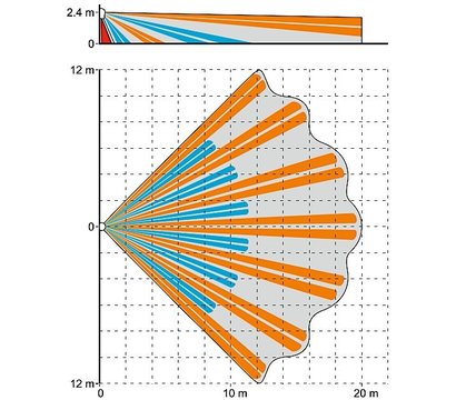 Изображение 7 Датчик движения Satel SLIM-PIR-PRO проводной связи