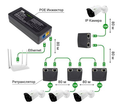 Изображение 5 PoE инжектор GreenVision GV-002/08 до 80 метров