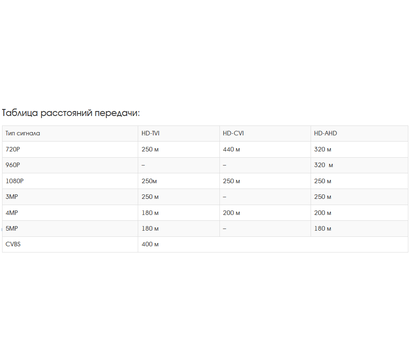 Зображення 2 Пасивний прийомо-передавач DCG PVB501PT-HD (под зажим) на 1 відео