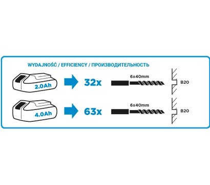 Зображення 3 Перфоратор Graphite 58G009