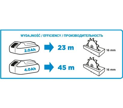 Изображение 3 Электро пила Graphite 58G008