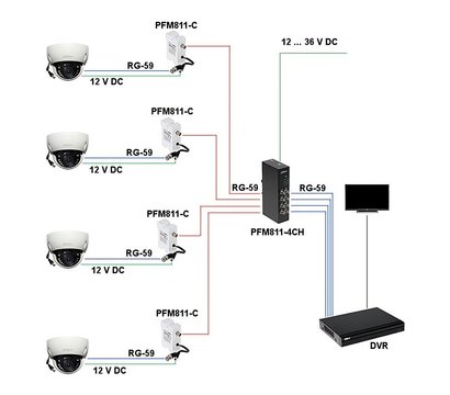 Зображення 6 Коаксіал передача Dahua DH-PFM811-C