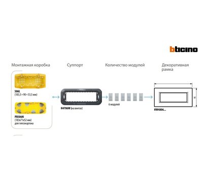 Изображение 3 Суппорт Bticino Axolute Air H4706W