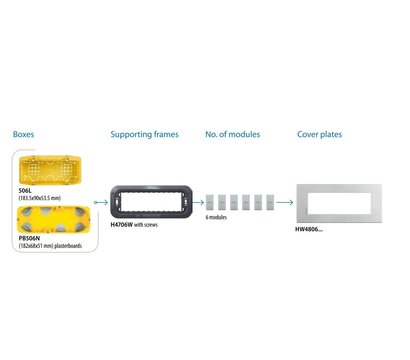 Изображение 4 Суппорт Bticino Axolute Air H4706W