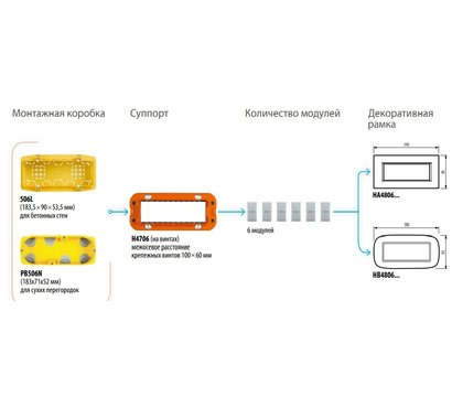 Зображення 4 Супорт Bticino Axolute H4706