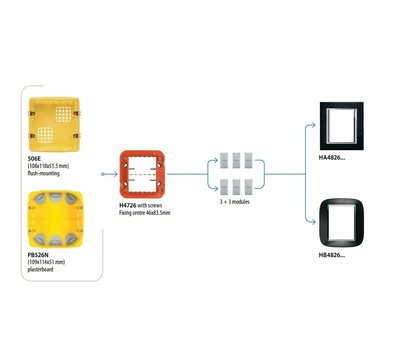 Зображення 5 Супорт Bticino Axolute H4726