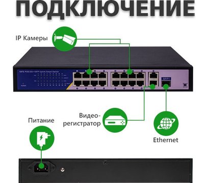Зображення 2 Комутатор GreenVision GV-010-D-16+2 PG+1 SFP