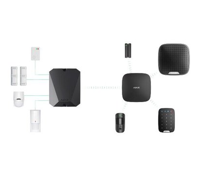 Зображення 5 Модуль інтеграції Ajax MultiTransmitter White