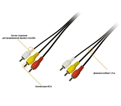 Зображення 2 Аудіо кабель Piko 3xRCA-3xRCA, 1.5м Black - 1283126473951