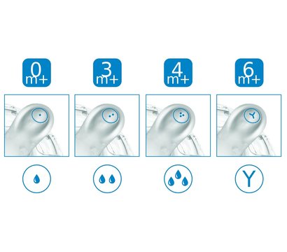 Изображение 4 Nuvita NV6030Pink