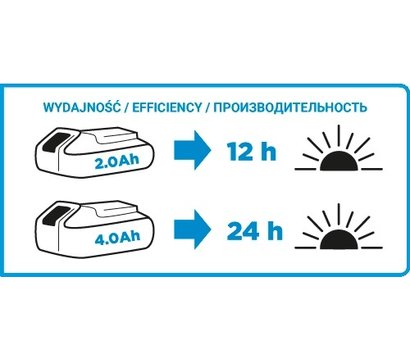 Изображение 3 Фонарь Graphite 58G007