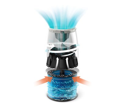 Зображення 7 Зволожувач повітря Philips HU2716/10