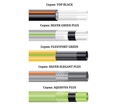 Изображение 2 Claber Aquaviva Plus 9008, 3/4 "x 25 m - 81871