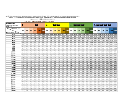 Зображення 3 ДБЖ Ritar RTSW-600 360VA (RTSW-600L12) 600 ВА