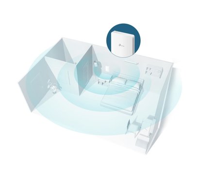 Зображення 4 Точка доступу TP-Link EAP235 WALL