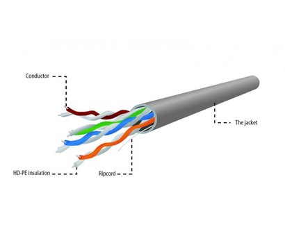 Зображення 3 Кабель вита пара Cablexpert UTP 5e 4х2х0,51 CCA внутр. (ал+мідь) 100м, Метрів в бухті: 100м.