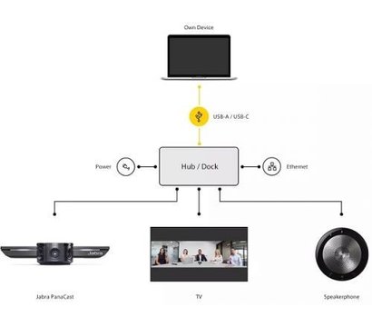 Зображення 3 Jabra PanaCast USB Hub