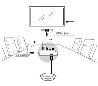 Зображення 4 Jabra PanaCast USB Hub