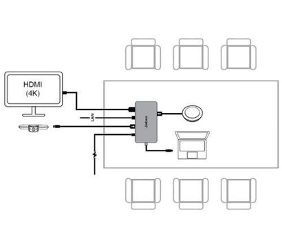 Зображення 5 Jabra PanaCast USB Hub